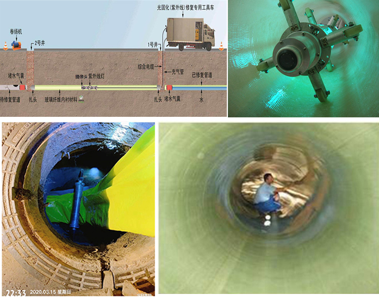 蒙自UV-CIPP内衬修复