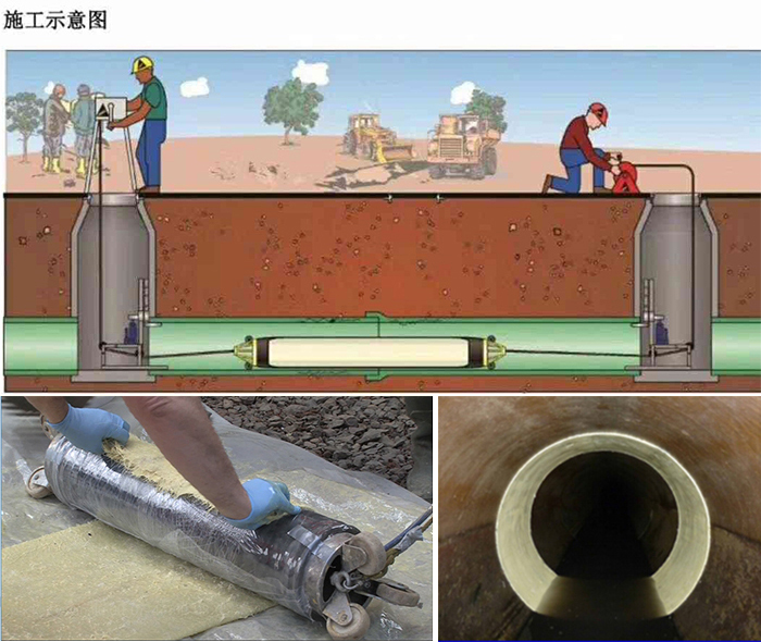 蒙自管道局部点状修复